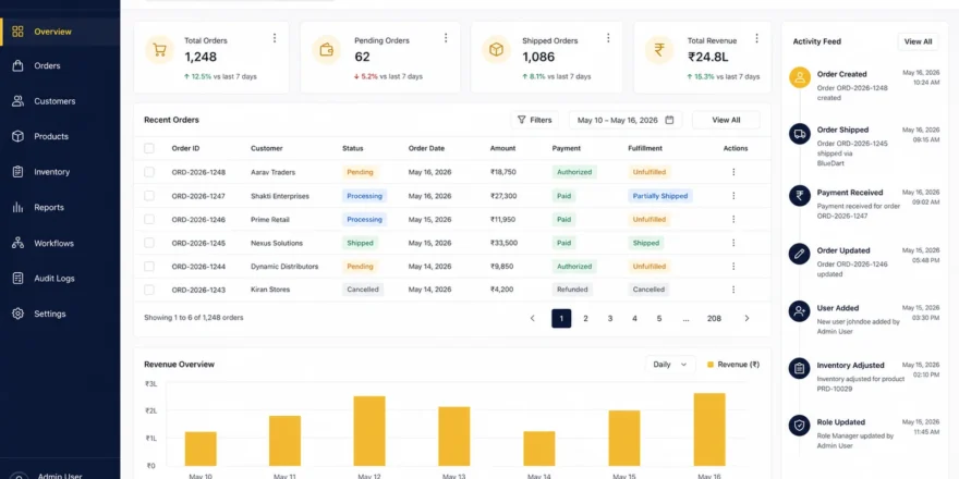 React admin dashboard with role controls, order workflow, audit activity and analytics