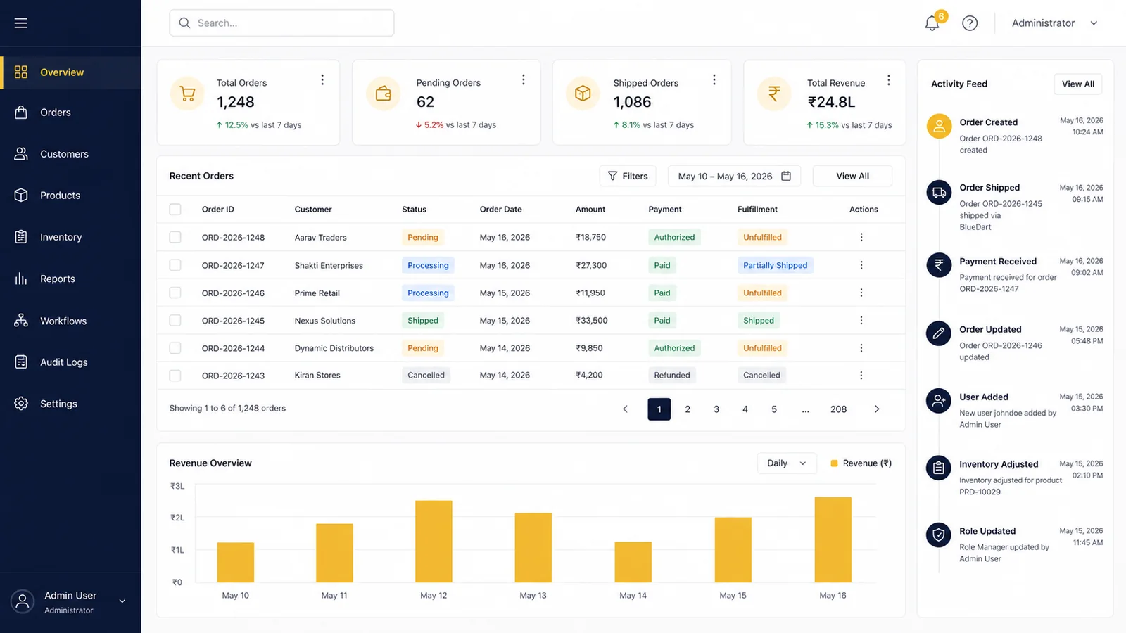 React admin dashboard with role controls, order workflow, audit activity and analytics